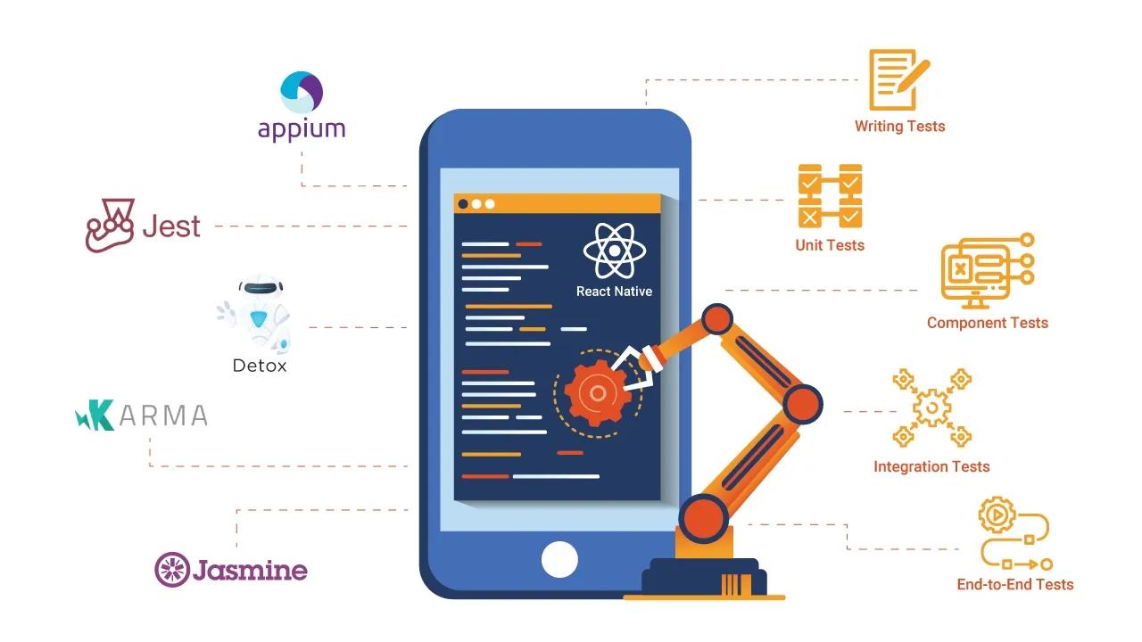 How To Test React Native Apps In 2025 Image
