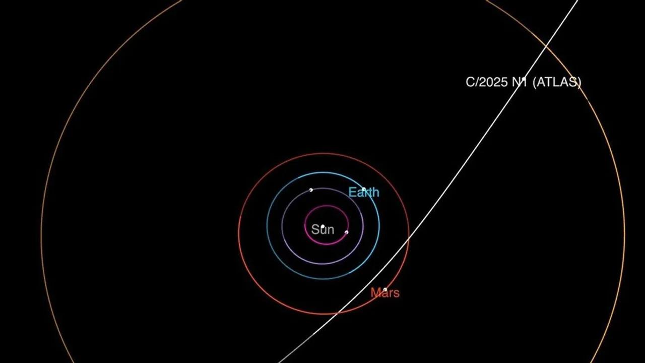 Discoveries Surrounding The Interstellar Object 3i/atlas Image