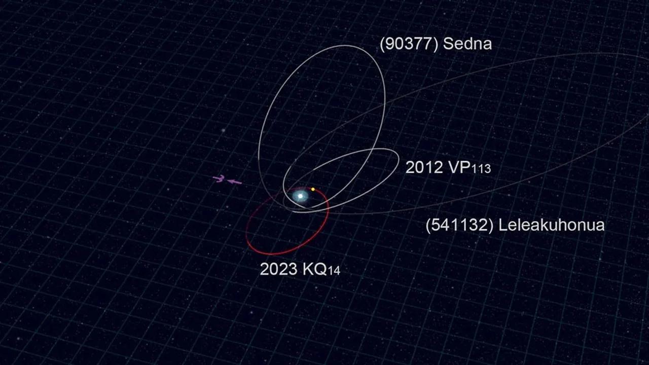 Discovery Beyond Pluto Challenges Planet 9 Theory Image